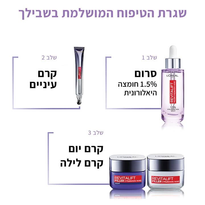 שגרת טיפוח רויטליפט פילר. סרום, קרם עיניים, קרם יום וקרם לילה